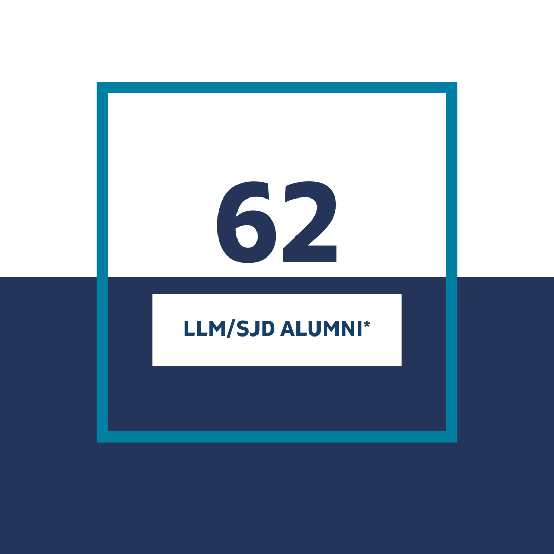 LLM/SJD Alumni