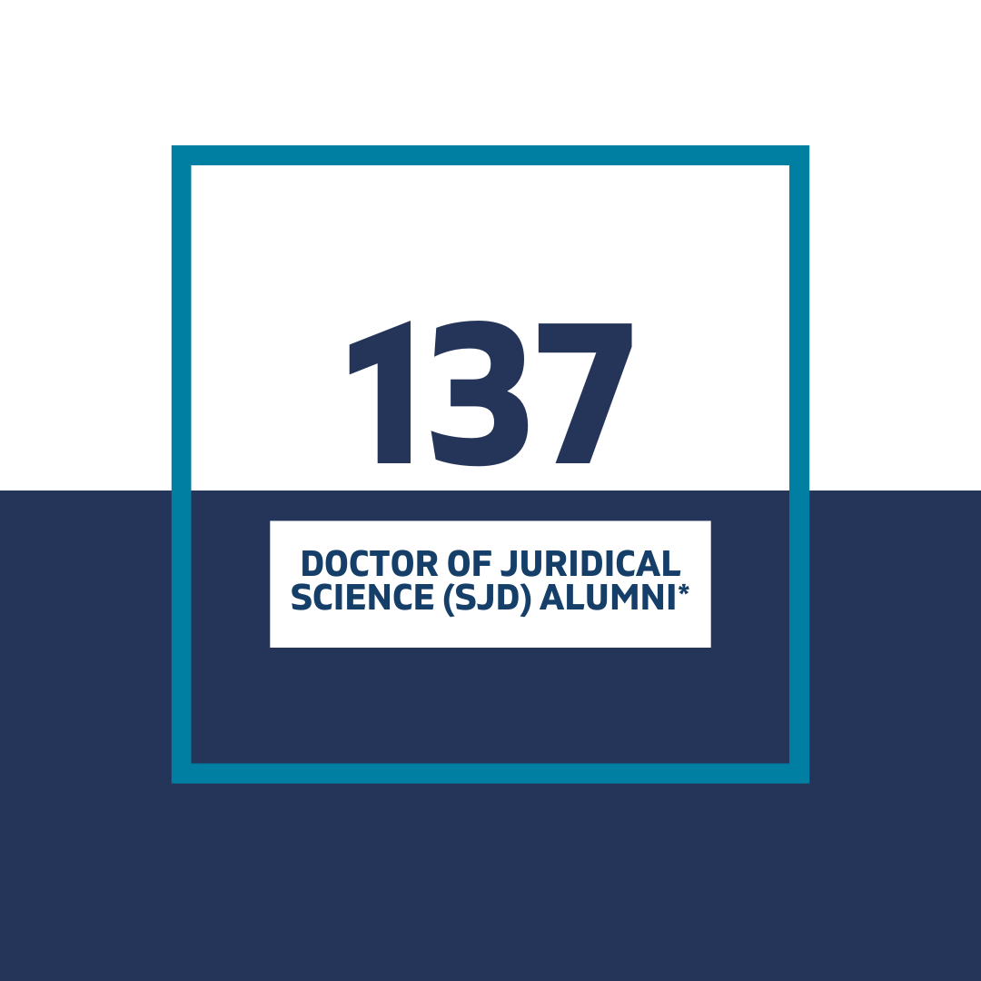 Doctor of Juridical Science (SJD) Alumni