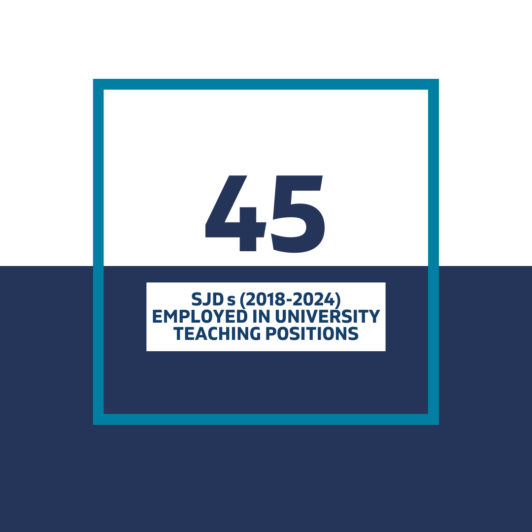 SJDs (2018-2024) Employed in University Teaching Positions